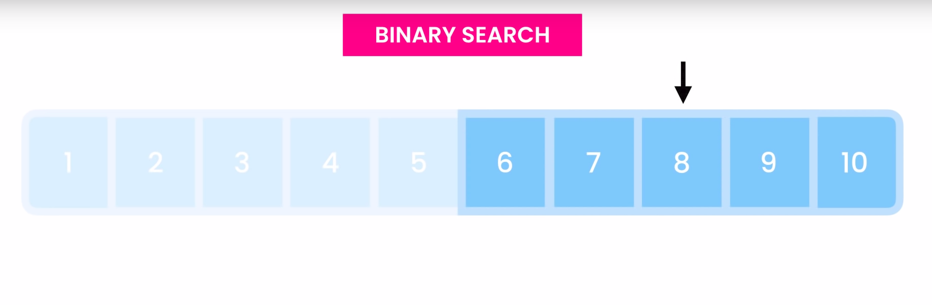 binary search