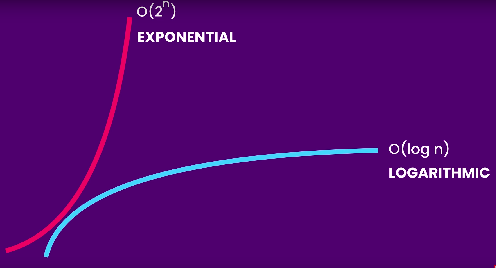 exponentiel