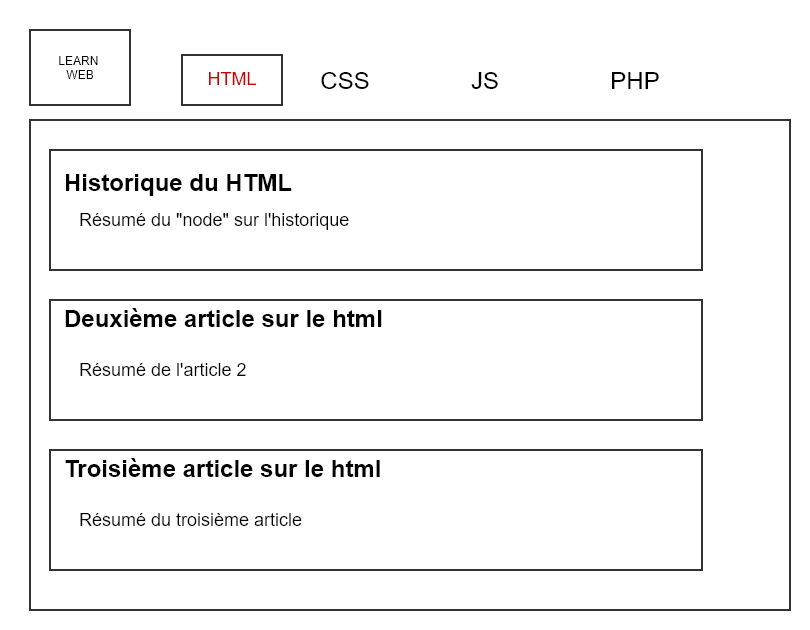 articles