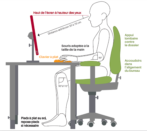 posture