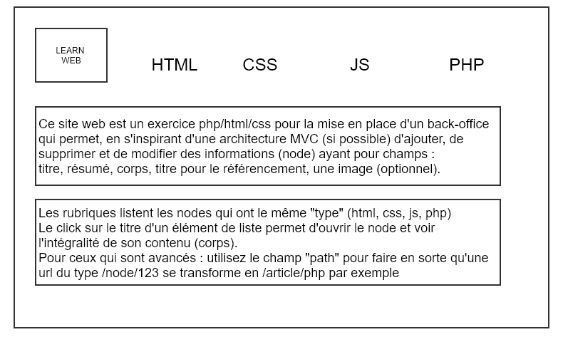 vue du front