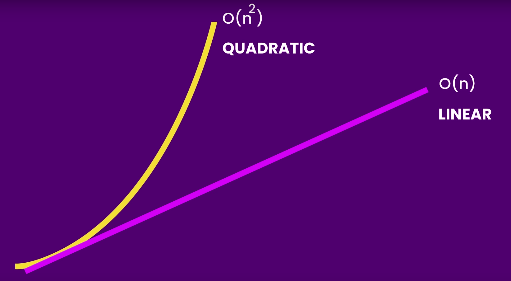 quadratic