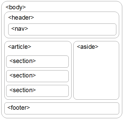 structure html5